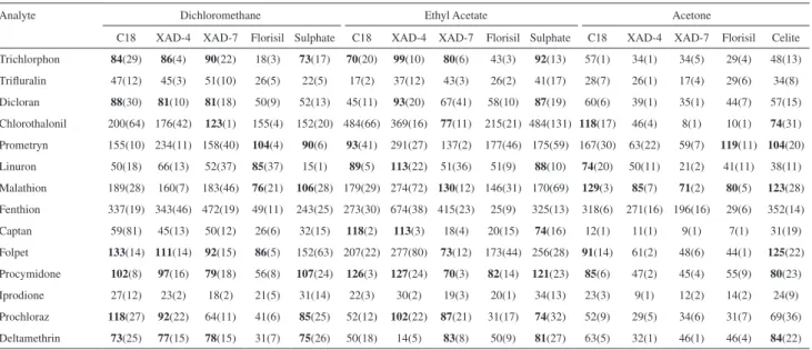 Figure 1. Representative chromatogram of the standard working solution. Chromatographic conditions are described in the Experimental section.