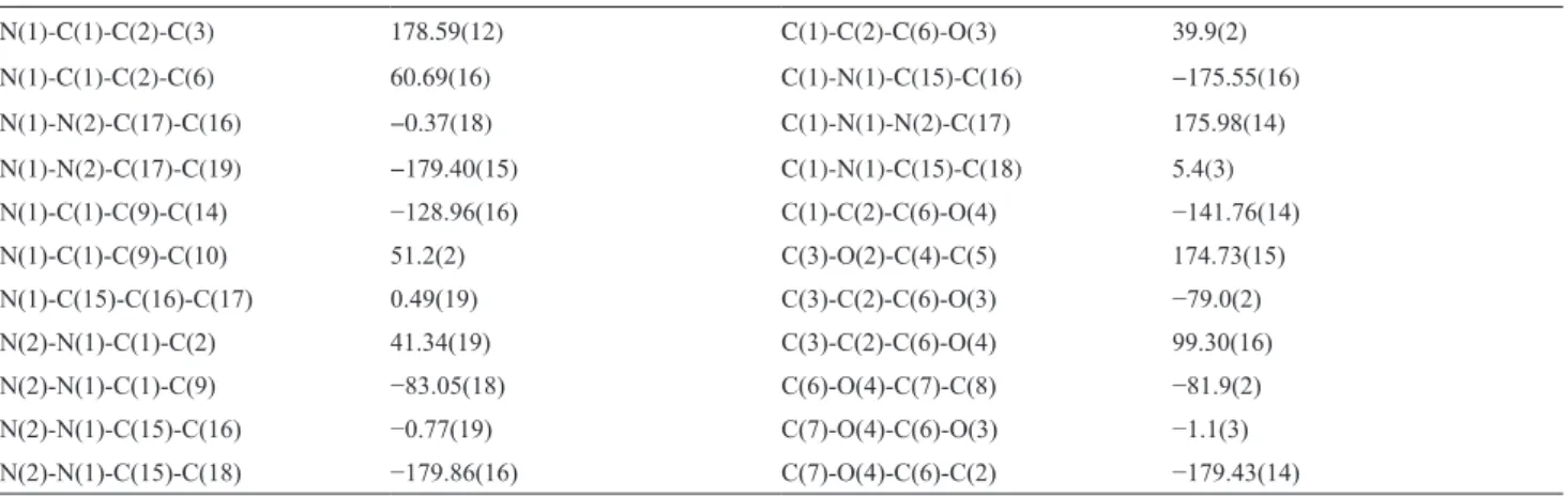 Table S2. Torsion angles [deg] for (9)