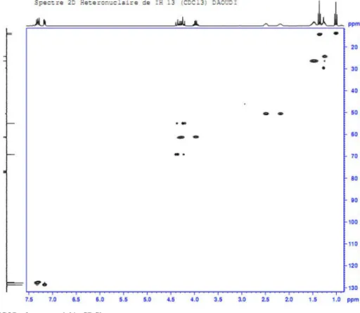 Figure S5. COSY of compound 6 in CDCl 3 .  Figure S4. HETCOR of compound 6 in CDCl 3 