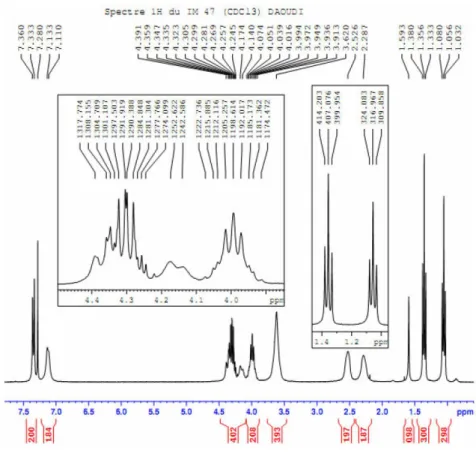 Figure S6.  1 H NMR (300 MHz) spectrum of compound 7 in CDCl 3 .