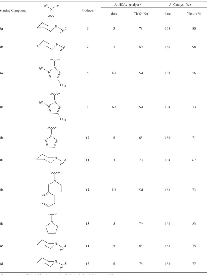 Table 2. Aqueous medium-promoted aza-Michael condensation