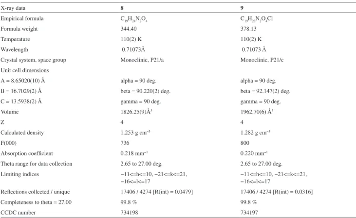 Table 3. Crystal data and structure reinement for the compounds 8 and 9