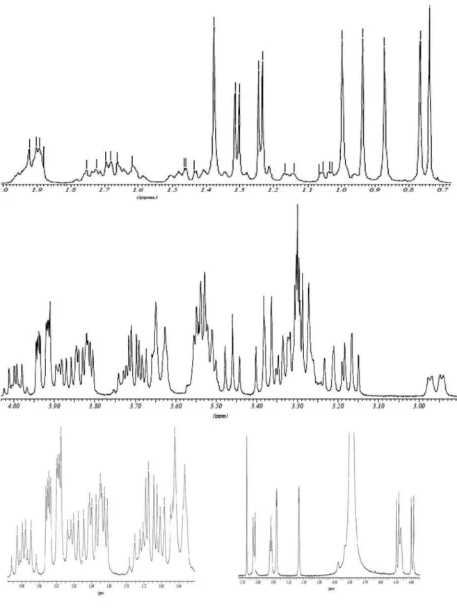 Figure S9. Expansions of the  1 H NMR spectrum (500  MHz, CD 3 OD) of Lippiasaponin II (3).