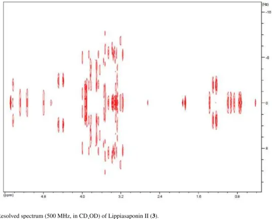 Figure S10. 2D J-Resolved spectrum (500 MHz, in CD 3 OD) of Lippiasaponin II (3).