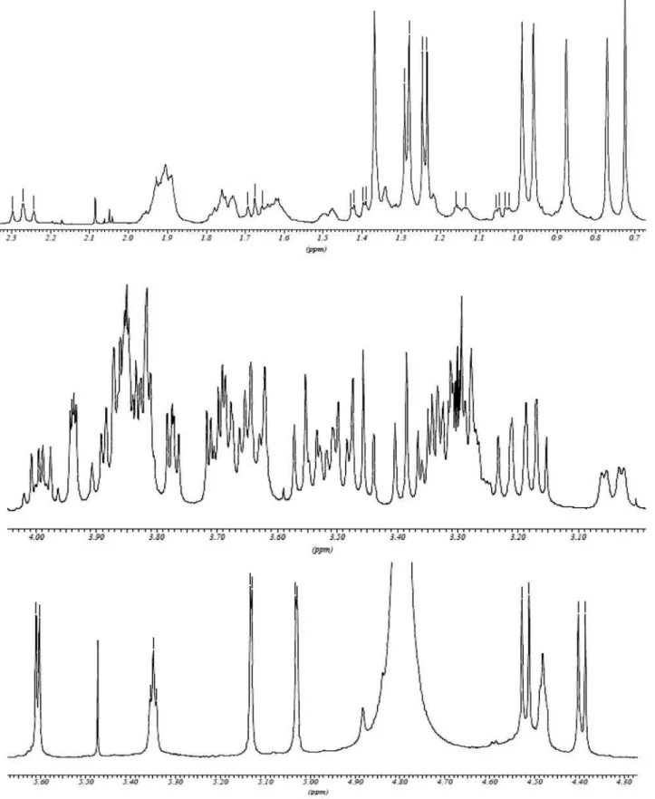 Figure S2. Expansions of the  1 H NMR spectrum (500 MHz, CD 3 OD) of Lippiasaponin I (2).