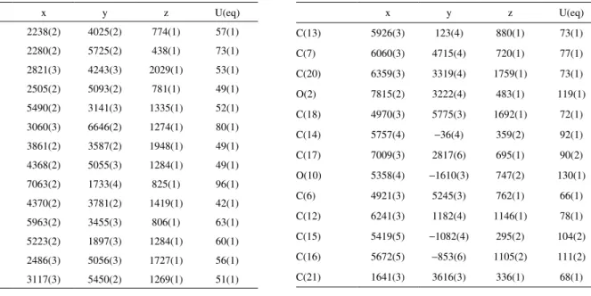 Table S1.  Atomic coordinates  (x 10 4 ) and equivalent  isotropic displacement parameters (Å 2 x 10 3 ) for 2 U(eq) is deined as one third of  the trace of the  orthogonalized U ij  tensor x y z U(eq) C(13) 5926(3) 123(4) 880(1) 73(1) C(7) 6060(3) 4715(4)