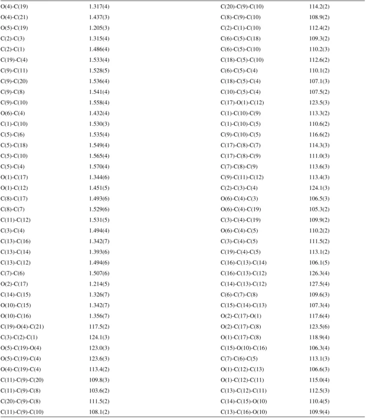 Table S2.   Bond lengths [Å] and angles [°] for  2  O(4)-C(19)  1.317(4) C(20)-C(9)-C(10) 114.2(2) O(4)-C(21)  1.437(3) C(8)-C(9)-C(10) 108.9(2) O(5)-C(19)  1.205(3) C(2)-C(1)-C(10) 112.4(2) C(2)-C(3)  1.315(4) C(6)-C(5)-C(18) 109.3(2) C(2)-C(1)  1.486(4) 