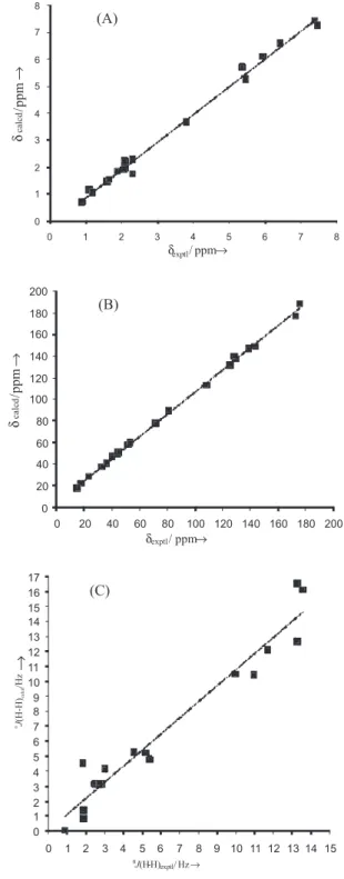 Figure  4  shows  the  correlation  between  calculated  and  experimental  1 H chemical shifts (A),  13 C chemical shifts  (B) and coupling constants (C)