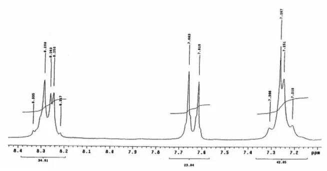 Figure S4. Expanded version of  1 H NMR spectrum for MIC-14 (CDCl 3 , 200 MHz).