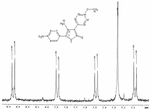 Figure S8. Expanded version of  1 H NMR spectrum for MIC-16 (CDCl 3 , 200 MHz).