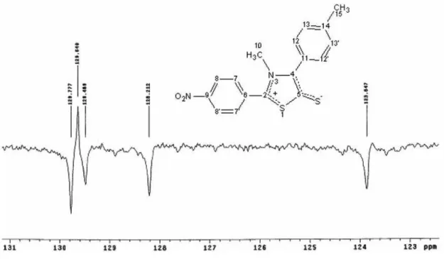 Figure S2. Expanded version of  13 C (APT) NMR spectrum for MIC-14 (CDCl 3 , 50 MHz).