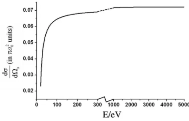 Figure  2.  Dependence  of  the  energy  loss  differential  cross  section  (dσ/dΩ s ) with incident energy (E).