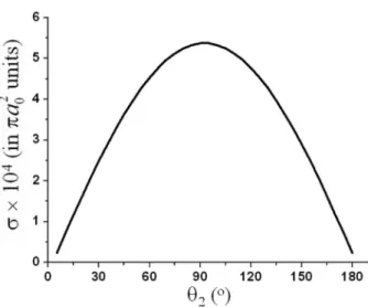 Figure 3. Angular (θ 2 ) dependence of the energy loss total cross section  (σ) for an incident energy (E) of 1000 eV with aperture angular resolutions  of ∆φ = 5° (ixed) and ∆θ = 5° with θ varying from 0° to 180°.