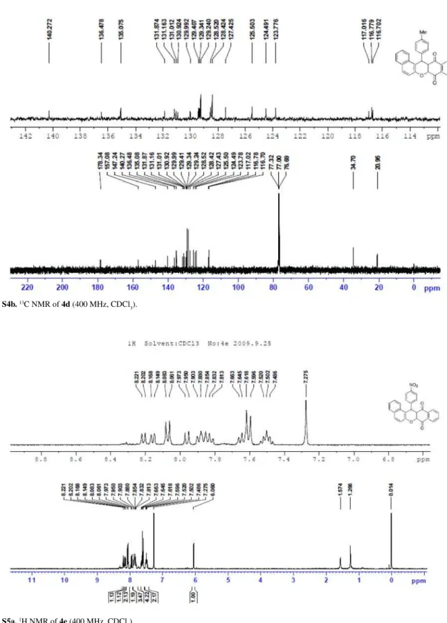 Figure S4b.  13 C NMR of 4d (400 MHz, CDCl 3 ).