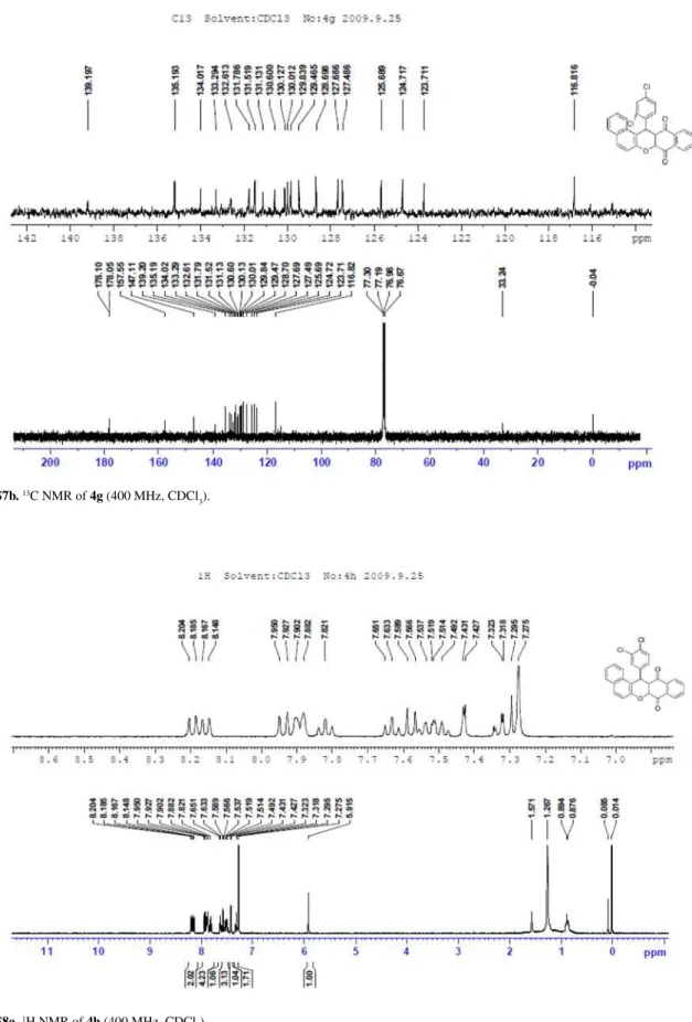 Figure S7b.  13 C NMR of 4g (400 MHz, CDCl 3 ).