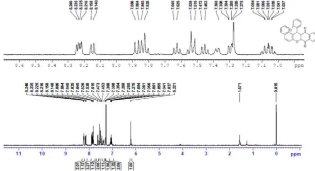 Figure S9a.  1 H NMR of 4i (400 MHz, CDCl 3 ).