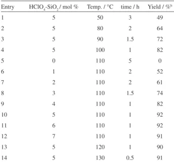 Table 3. Effect of reusability of HClO 4 -SiO 2  catalyst on 14-phenyl-14H- 14-phenyl-14H-dibenzo[a,i]xanthene-8,13-dione synthesis  a