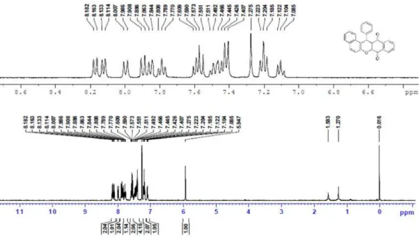 Figure S1a.  1 H NMR of 4a (400 MHz, CDCl 3 ).