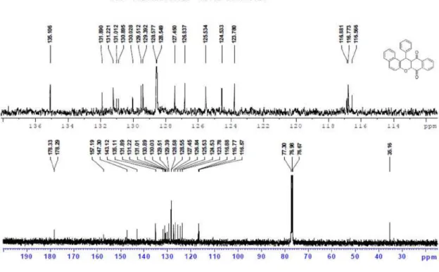 Figure S1b.  13 C NMR of 4a (400 MHz, CDCl 3 ).