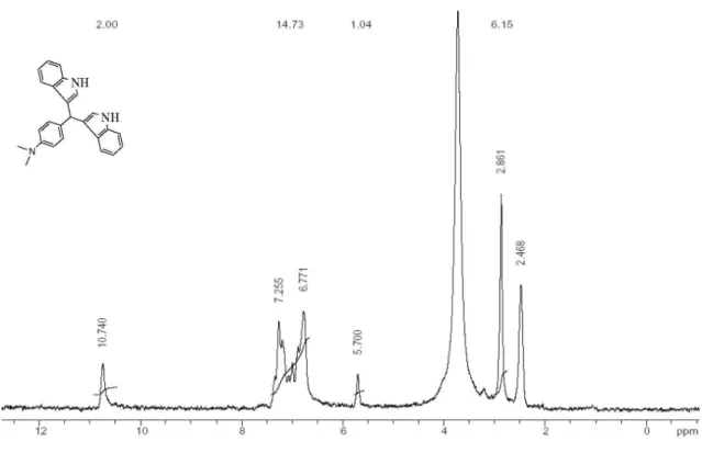 Figure S4.  1 H NMR (CDCl 3 ) spectrum of compound (a).