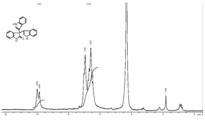 Figure S4.  1 H NMR (CDCl 3 ) spectrum of compound (a). Same compound? Different spectrum? Again S4 ?