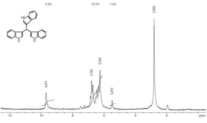 Figure S7.  1 H NMR (DMSO-d 6 ) spectrum of compound (e).