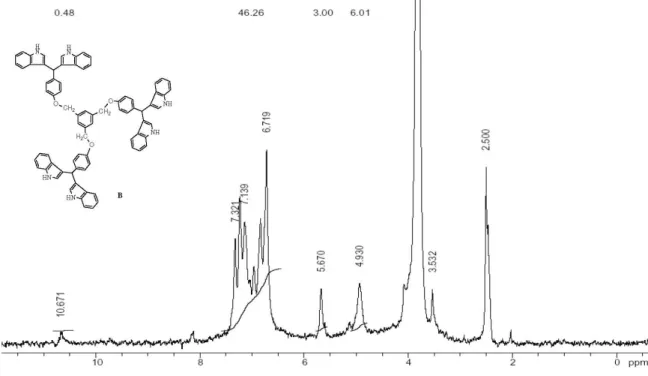 Figure S8.  1 H NMR (DMSO-d 6  + D 2 O) spectrum of compound (e).