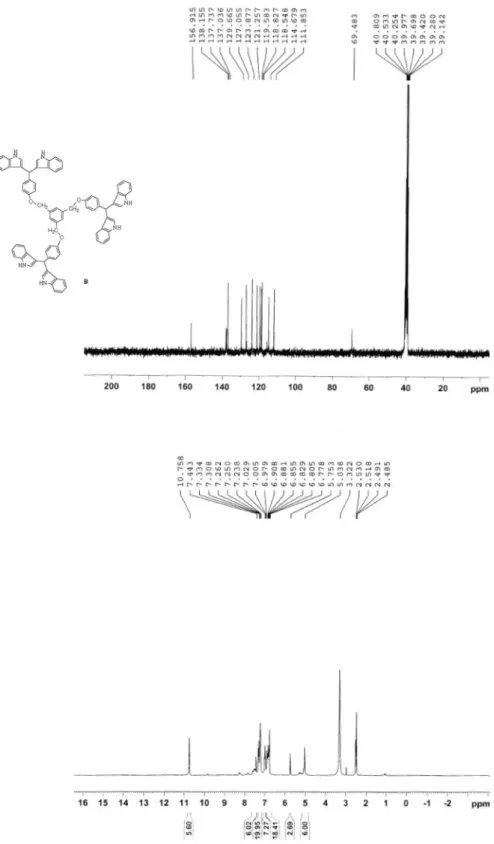 Figure S9.  1 H NMR and  13 C NMR (DMSO-d 6 ) spectrum of compound (e).