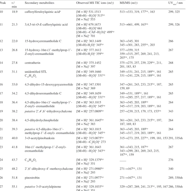 Table S1. continuation