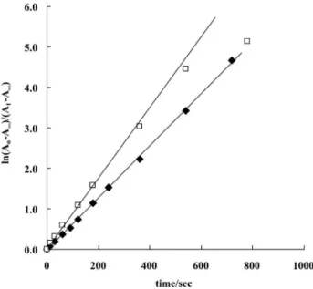 Figure 2. Photoisomerization kinetics for MAz in solution (  ) and in  polystyrene matrix (  ).