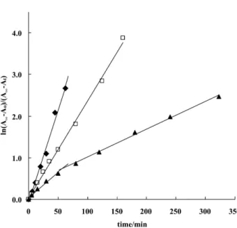 Figure  5.  Kinetic  data  for cis-trans  thermal  isomerization  of  MAz  in  polymer  ilms:  (  )  -  Polystyrene  (70  o C);  (  )  -  Polysulfone  (65   o C); 