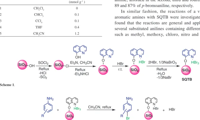 Table  1.  The  effect  of  solvents  on  the  silica  supporting  capacity  for  quinolinium tribromide