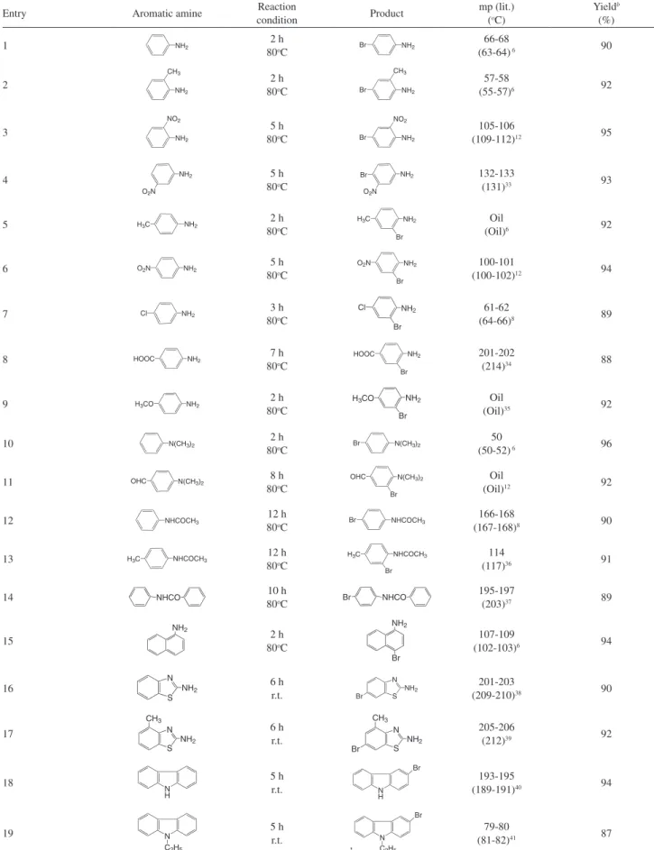 Table 2. Monobromination of aromatic amines with silica-supported quinolinium tribromide (SQTB) a