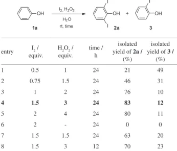Table 1. Optimization of the synthesis of 2,6-diiodophenol (2a) a