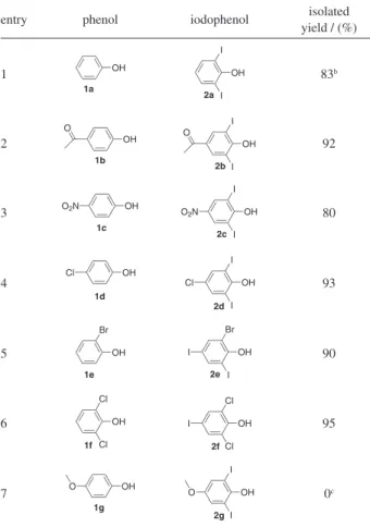 Table  2.  Synthesis  of  iodophenols  (2)  by  the  reaction  of  phenols  (1)  with iodine in the presence of hydrogen peroxide using water as solvent a