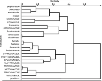 Table 2. Descriptors selected by the Fisher’ weight. Descriptors in the  SIMCA inal model are marked in italic