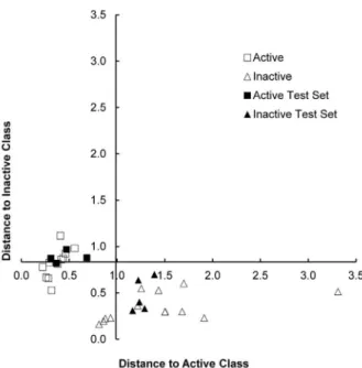 Figure  7.  Discriminating  power  of  the  descriptors  selected  according  to SIMCA.
