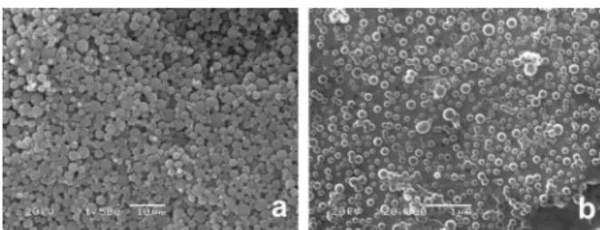 Figure 1 shows SEM images of the microspheres and  nanospheres.  It  can  be  seen  that  for  both  formulations  the shape of the particles was spherical with a large size  distribution  for  microspheres  (Figure  1a)  and  with  a  relatively  homogeno