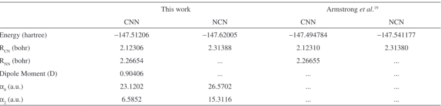 Table 1. Calculated properties of CNN and NCN