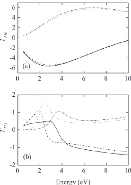 Figure 5. Calculated SF ICSs for elastic electron collisions with (a) NCN,  and (b) CNN in the (1-10) eV range.