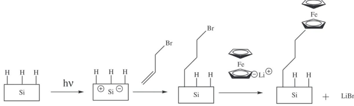 Figure 1. Reaction sequence for the p–Si (100) modiication proposed in this study.