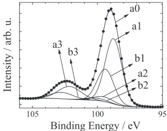 Figure 8 shows the AFM images obtained from a silicon  sample  before  and  after  the  modification  with  propyl  ferrocene at different magniications