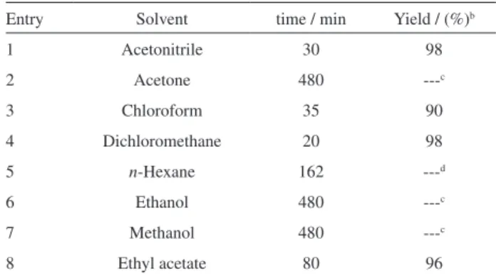 Table 1. Oxidation of dibenzyl sulide using NH 4 NO 3 , NH 4 HSO 4 –SiO 2 (50%, w/w) and catalytic amounts of NH 4 Br in the presence of wet SiO 2 (50%, w/w) in different solvents at room temperature a