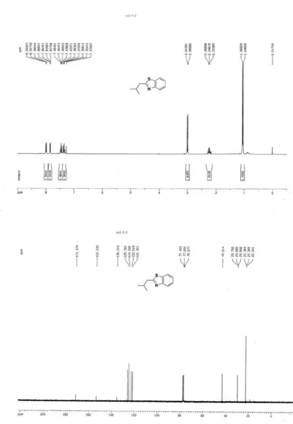 Figure S2.  1 H NMR of 3b (300 MHz, CDCl 3 ) and  13 C NMR of 3b (75 MHz, CDCl 3 ).