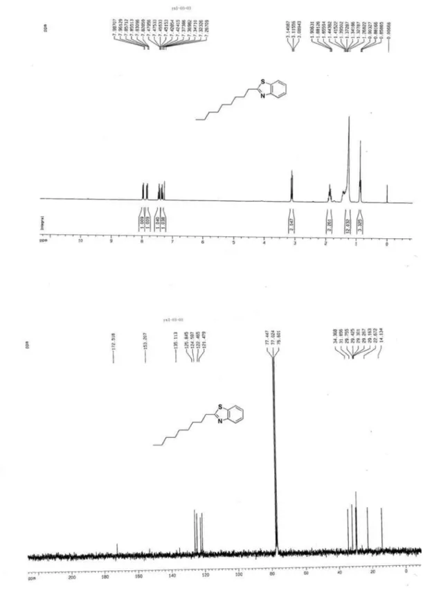 Figure S3.  1 H NMR of 3c (300 MHz, CDCl 3 ) and  13 C NMR of 3c (75 MHz, CDCl 3 ).