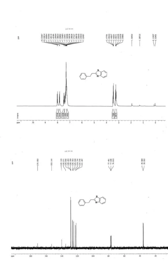 Figure S4.  1 H NMR of 3d (300 MHz, CDCl 3 ) and  13 C NMR of 3d (75 MHz, CDCl 3 ).