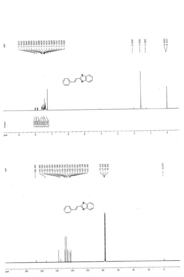 Figure S5.  1 H NMR of 3e (300 MHz, CDCl 3 ) and  13 C NMR of 3e (75 MHz, CDCl 3 ).