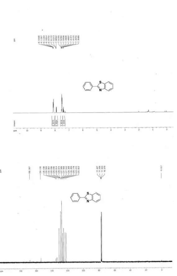 Figure S6.  1 H NMR of 3f(300 MHz, CDCl 3 ) and  13 C NMR of 3f (75 MHz, CDCl 3 ).
