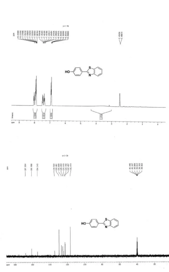 Figure S7.  1 H NMR of 3g (300 MHz, CDCl 3 ) and  13 C NMR of 3g (75 MHz, CDCl 3 ).