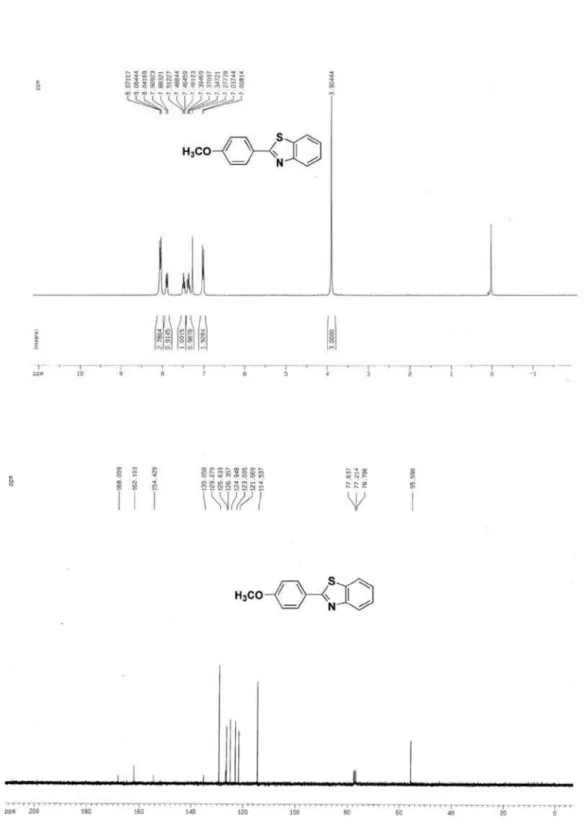 Figure S8.  1 H NMR of 3h (300 MHz, CDCl 3 ) and  13 C NMR of 3h (75 MHz, CDCl 3 ).